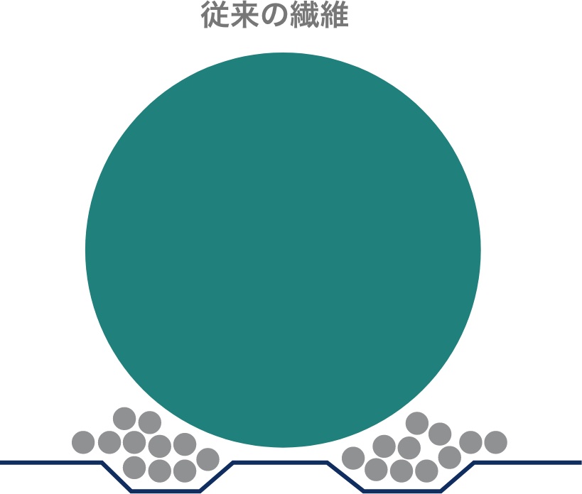 従来の繊維